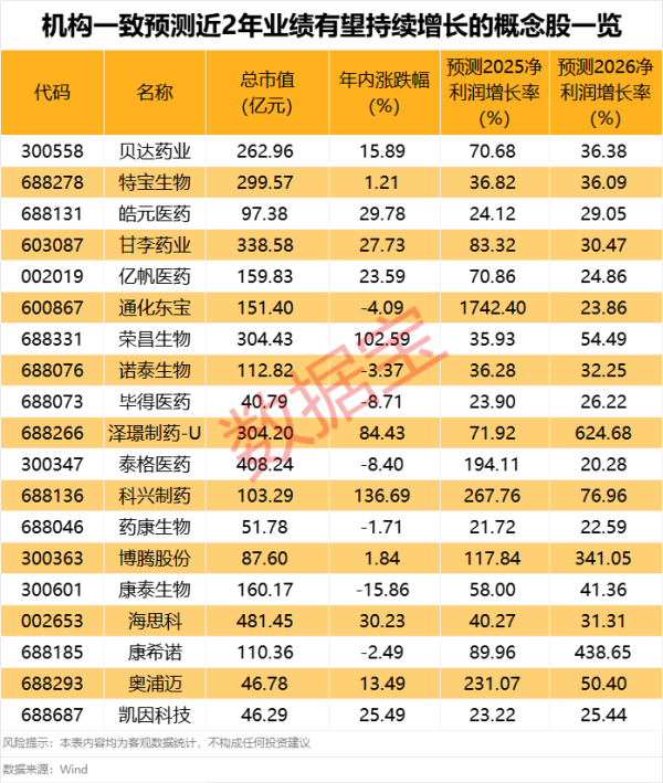 配资专业股票 甲骨文涨幅扩大至5%