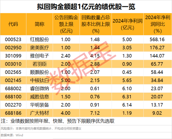 新型股票配资 柠檬半个月内价格翻倍