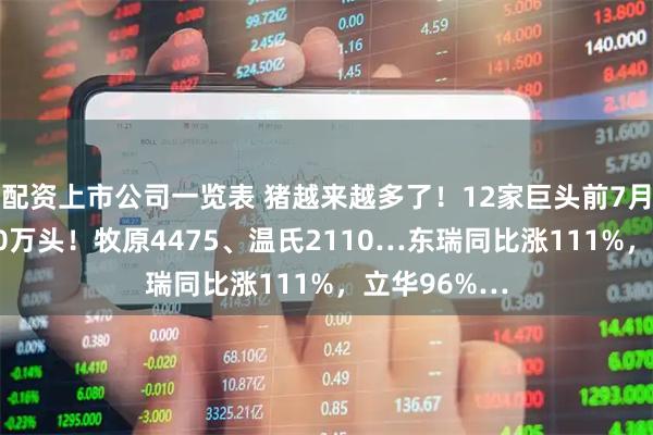 配资上市公司一览表 猪越来越多了！12家巨头前7月卖猪超8800万头！牧原4475、温氏2110…东瑞同比涨111%，立华96%…